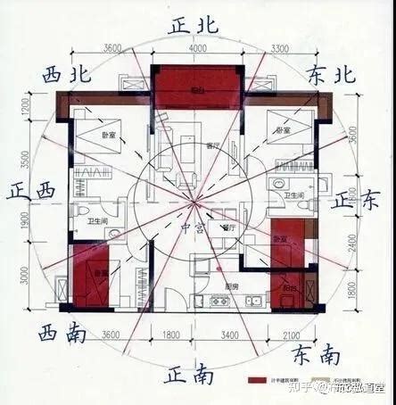 風水坐向|阳宅定向的几种法则